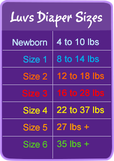 Luvs Diaper Sizes: Newborn, 4-10 pounds; Size 1, 8-14 pounds; Size 2, 12 - 18 pounds; Size 3, 16 -28 pounds; Size 4, 22  37 pounds; Size 5, more than 27 pounds; Size 6, more than 35 pounds